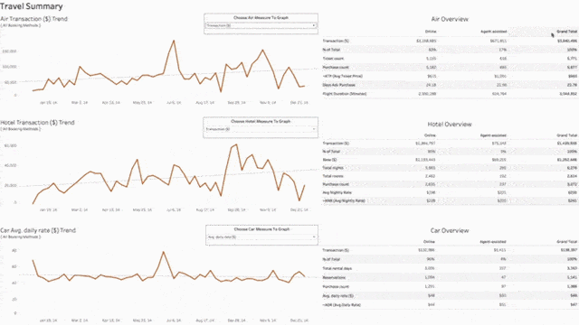 Expenses & Financial Dashboard