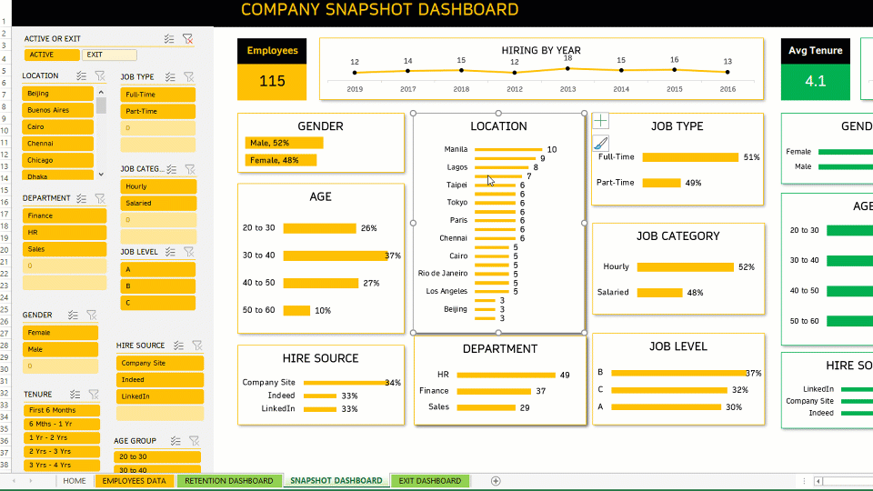 HR Dashboard