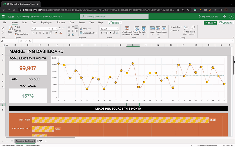 Marketing Dashboard